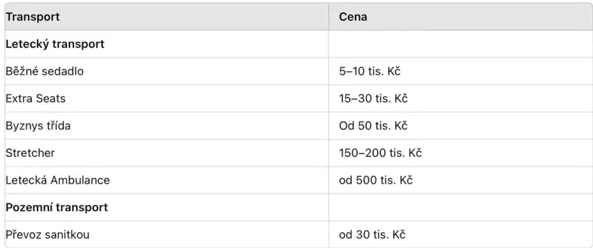 Jedná se o přibližné částky. Cena převozu se může lišit podle konkrétního typu transportu, aktuálních cen přepravce a vzdálenosti od České republiky.