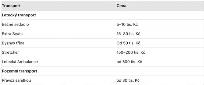 Jedná se o přibližné částky. Cena převozu se může lišit podle konkrétního typu transportu, aktuálních cen přepravce a vzdálenosti od České republiky. Jedná se o přibližné částky. Cena převozu se může lišit podle konkrétního typu transportu, aktuálních cen přepravce a vzdálenosti od České republiky.