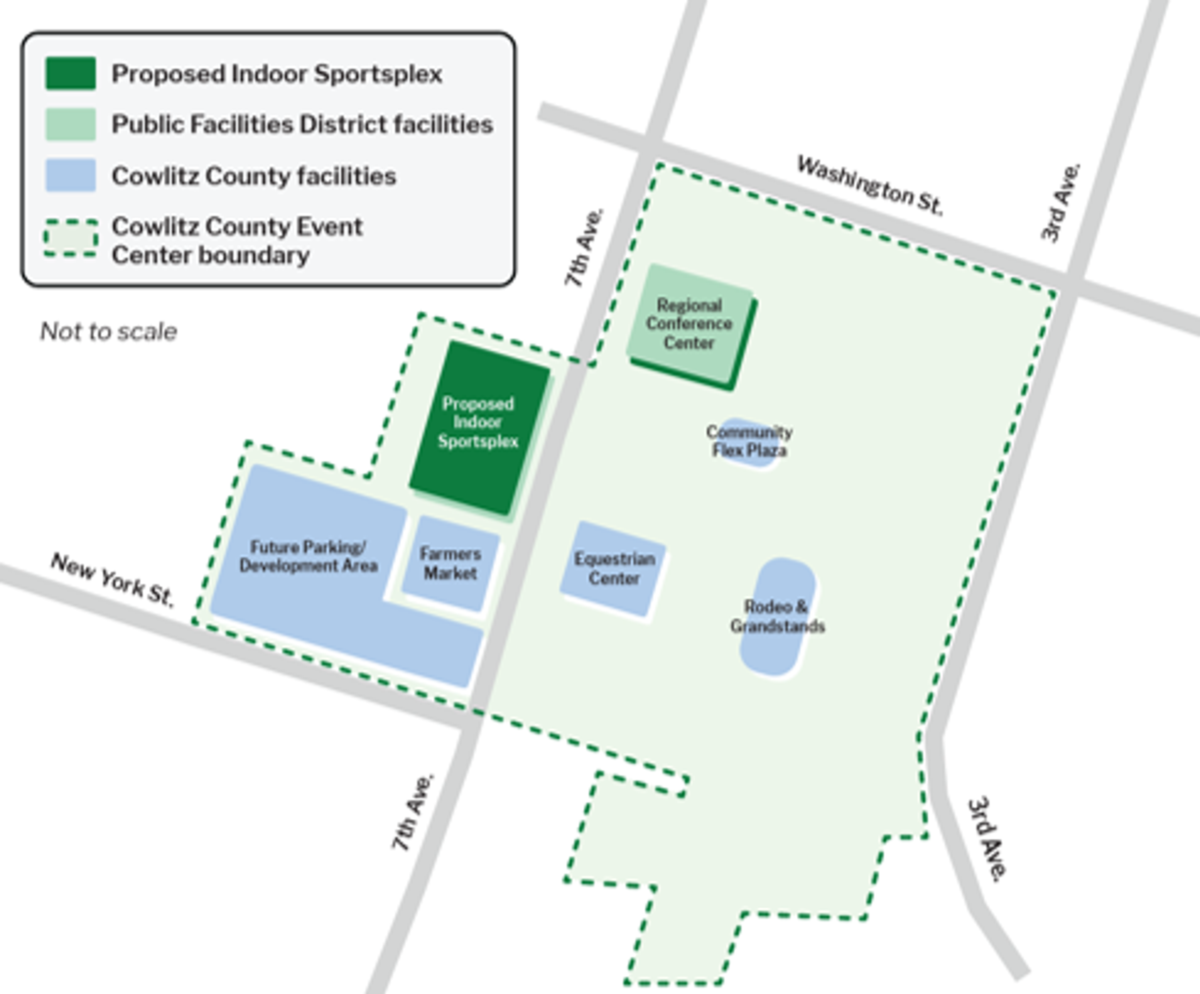 An aerial view showcasing the location of the proposed indoor sportsplex at The Cowlitz County Event Center.