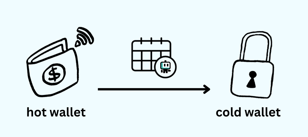 How to Move Crypto to Cold Storage Automatically (the Easy Way) Boto Blog