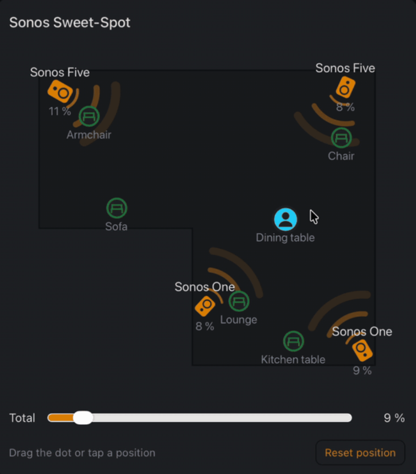 Sweet Spot – Speaker Balance Card for Home Assistant