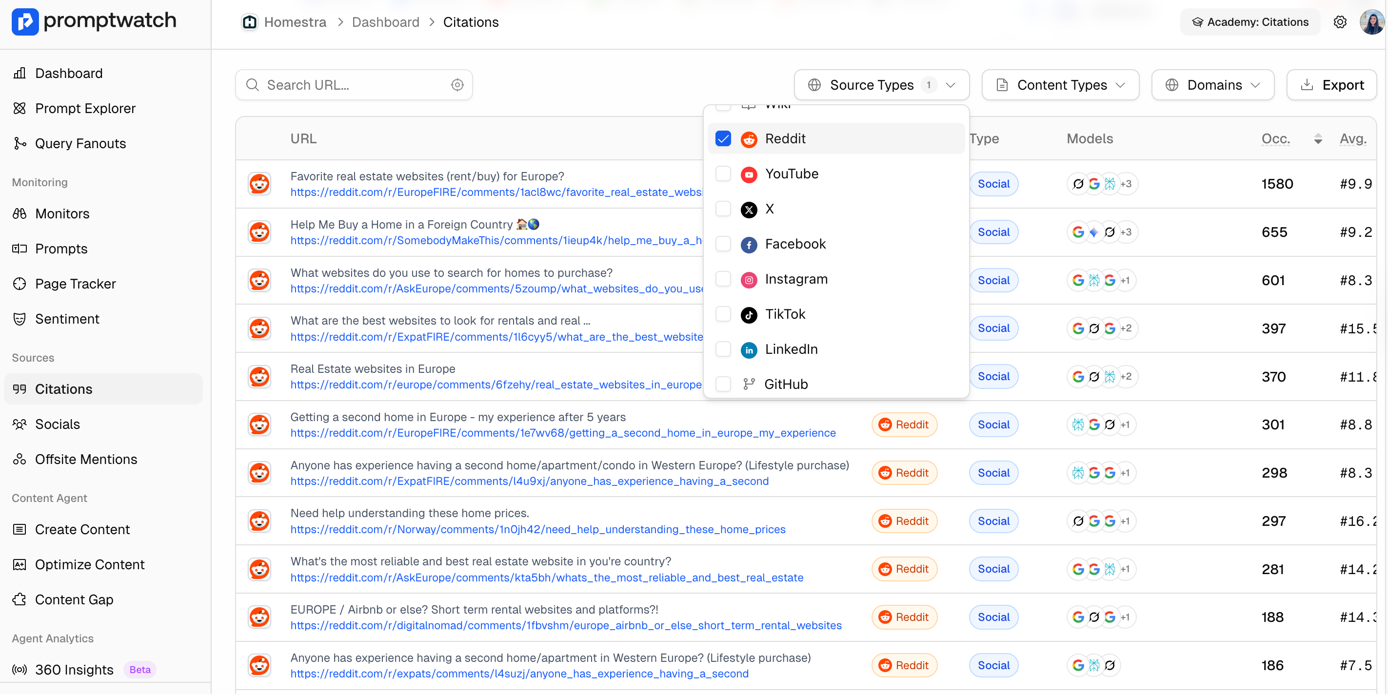 reddit citations promptwatch