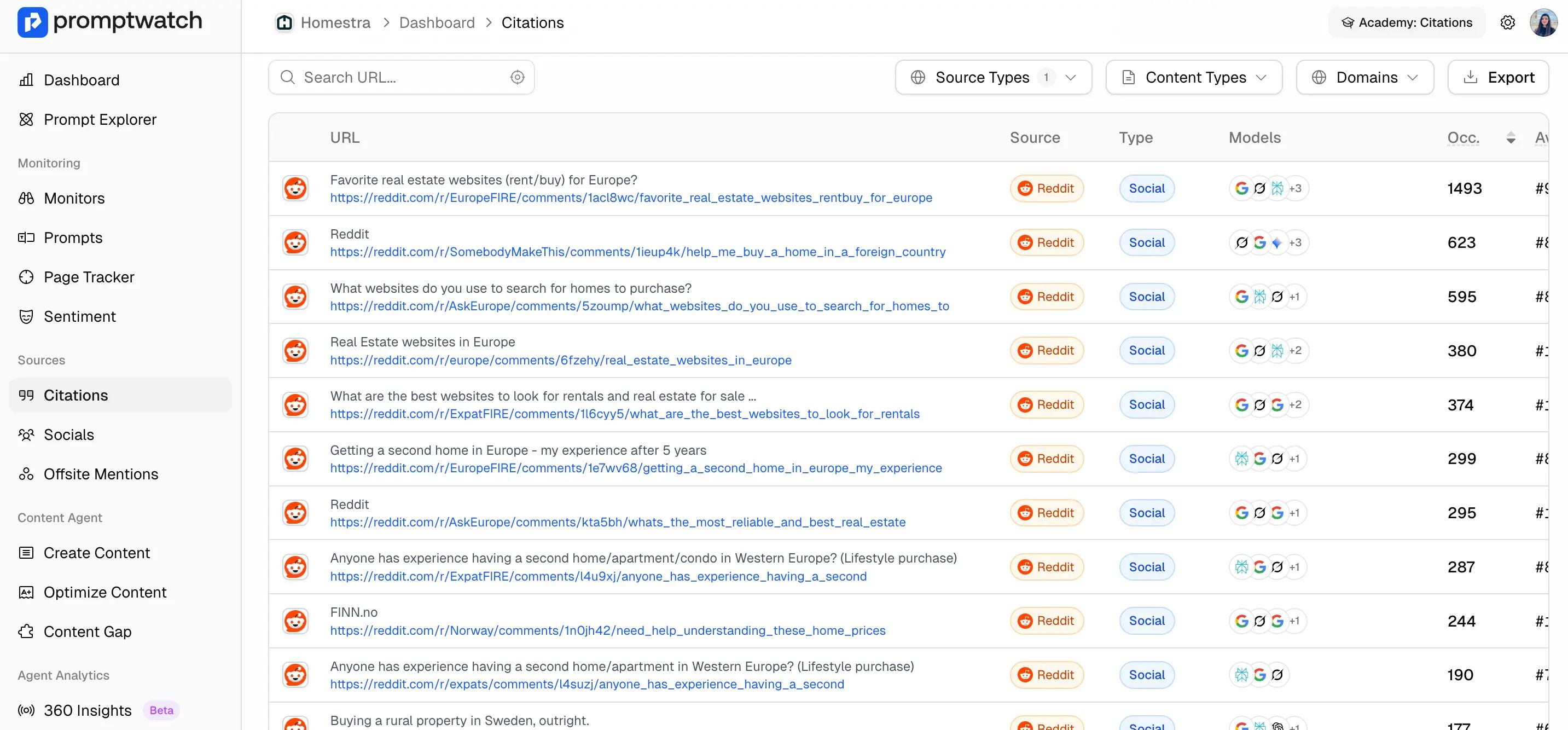 promptwatch reddit citations