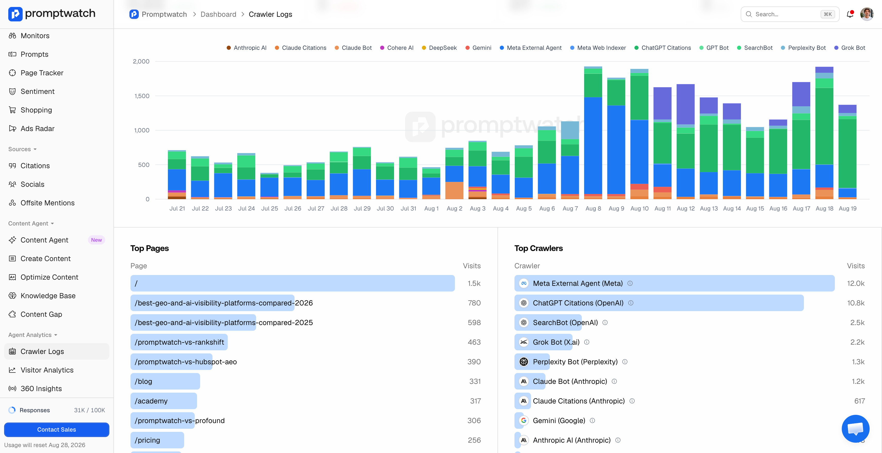 promptwatch crawler logs
