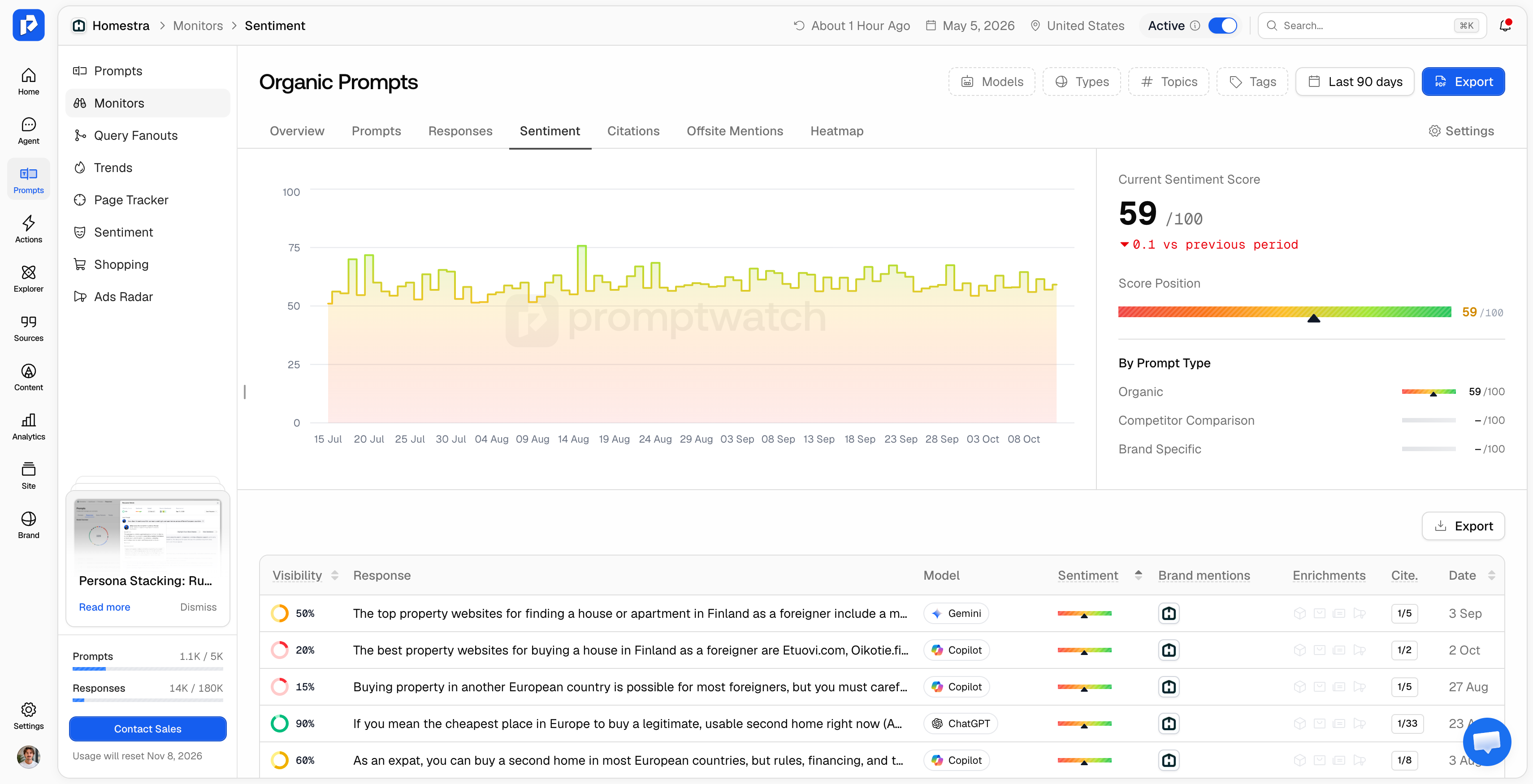 Promptwatch AI Search Visibility Tool