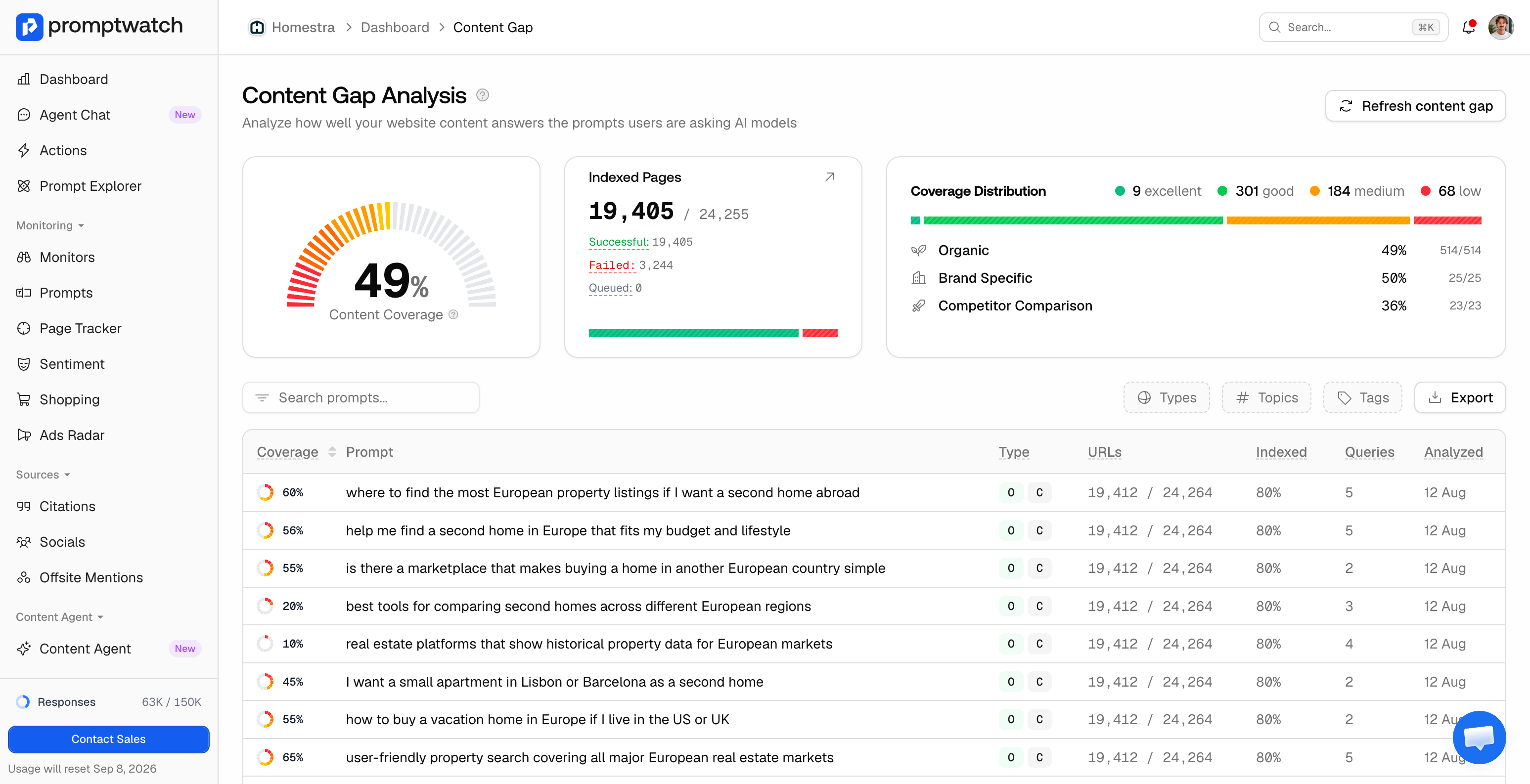 Content Coverage percentage and gap list for a prompt