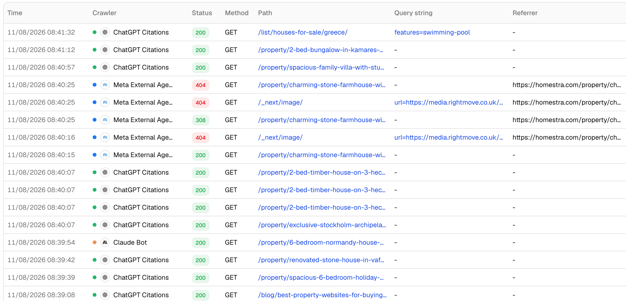 Crawler hits with response codes by page