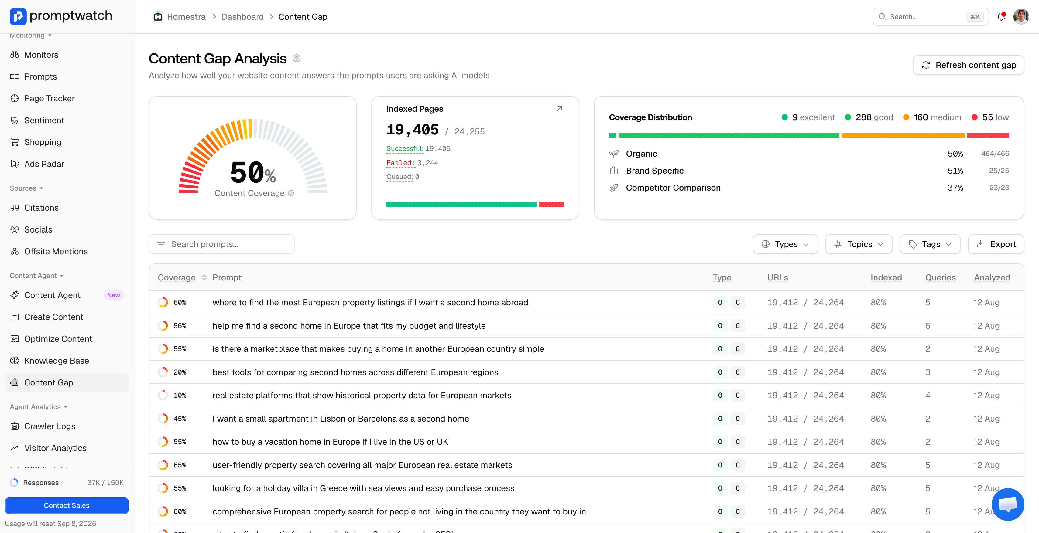 Content Gap Promptwatch