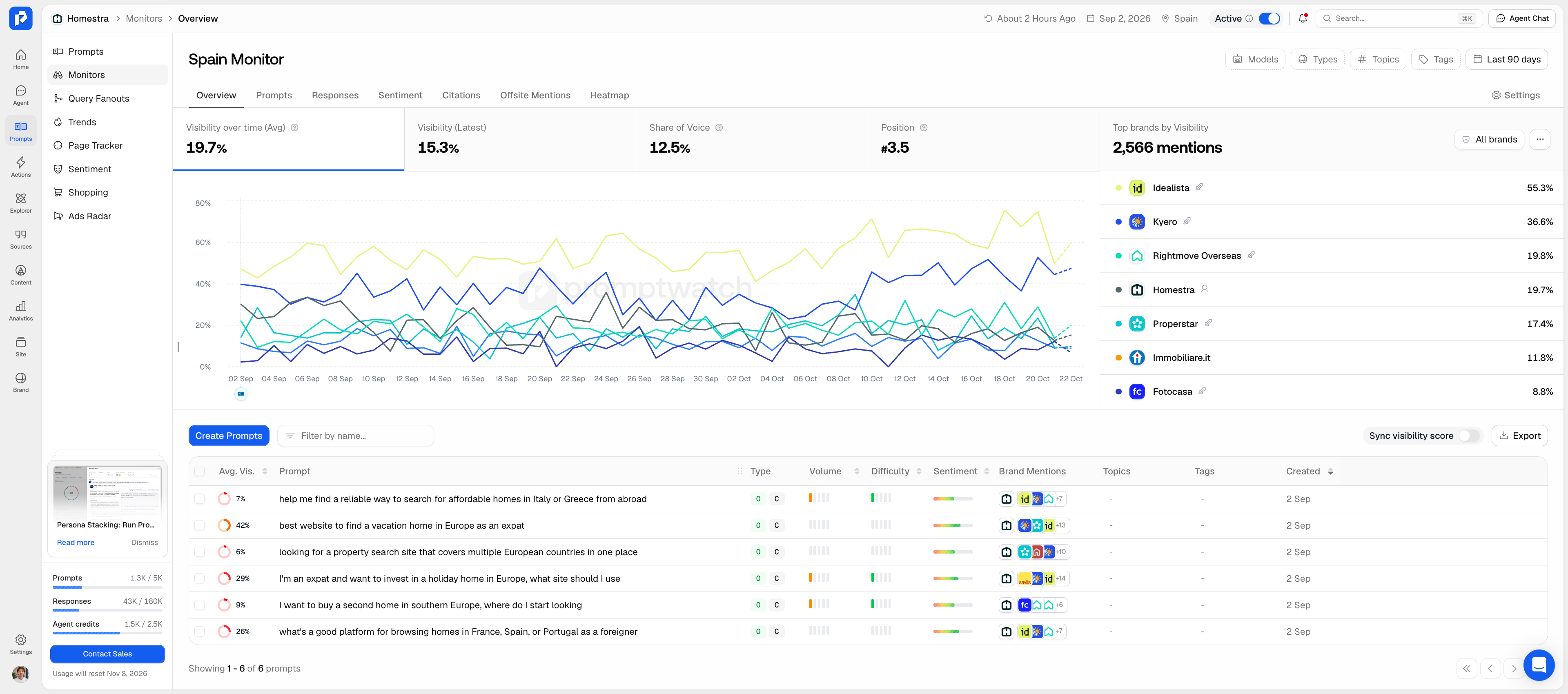 competitor analysis promptwatch