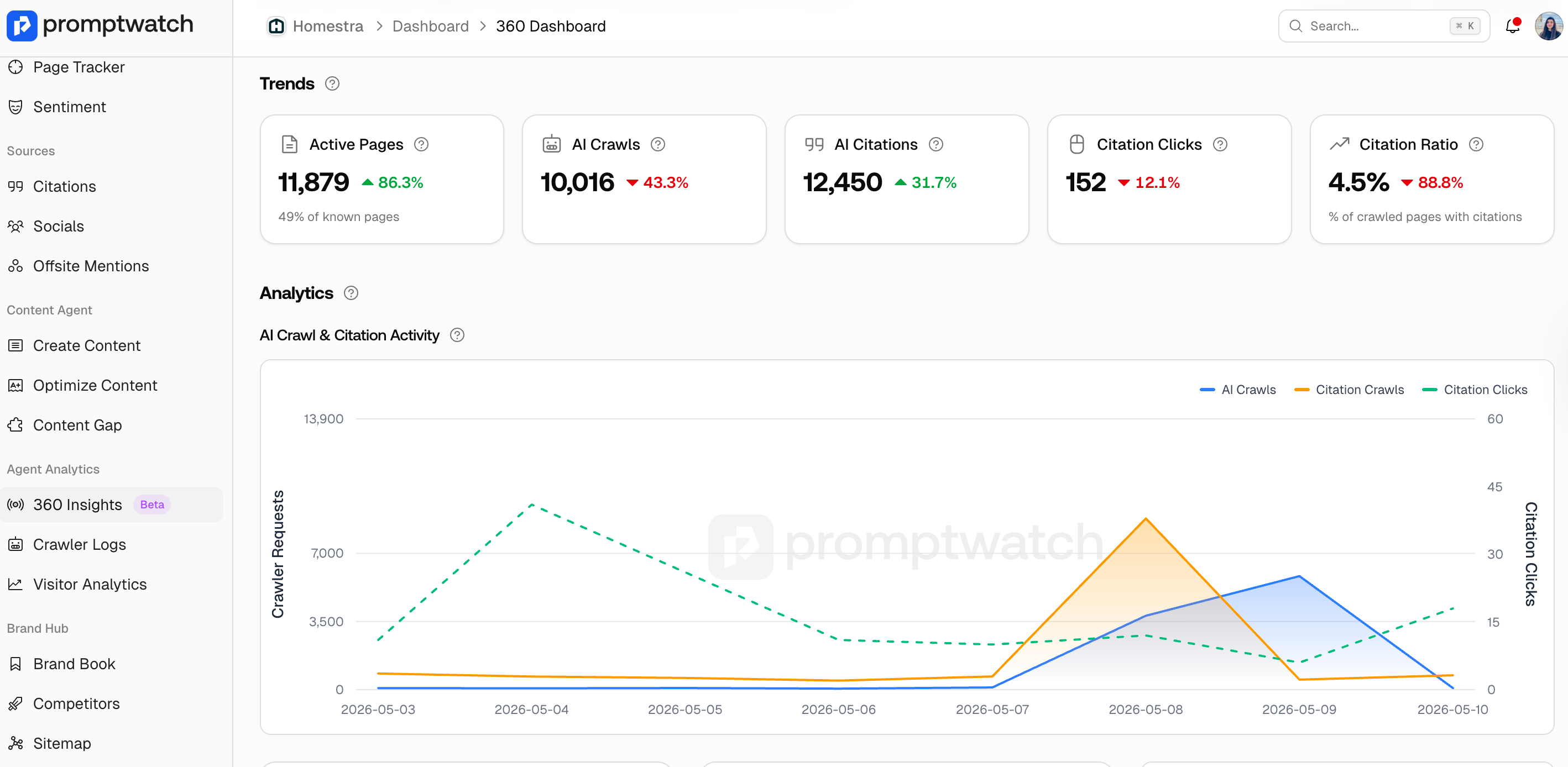 360 Insights promptwatch