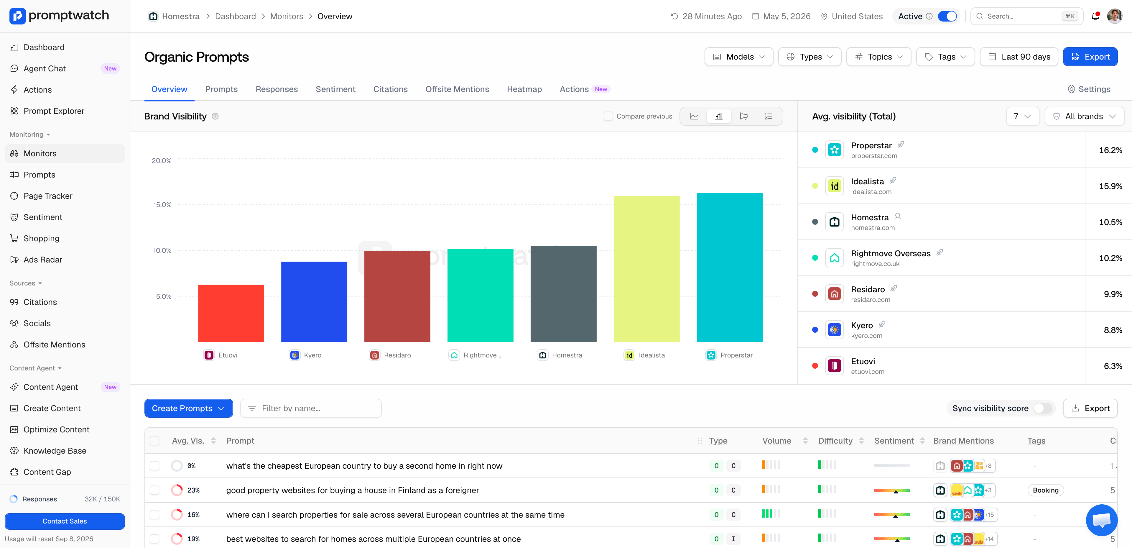 Promptwatch best platform for llm visibility