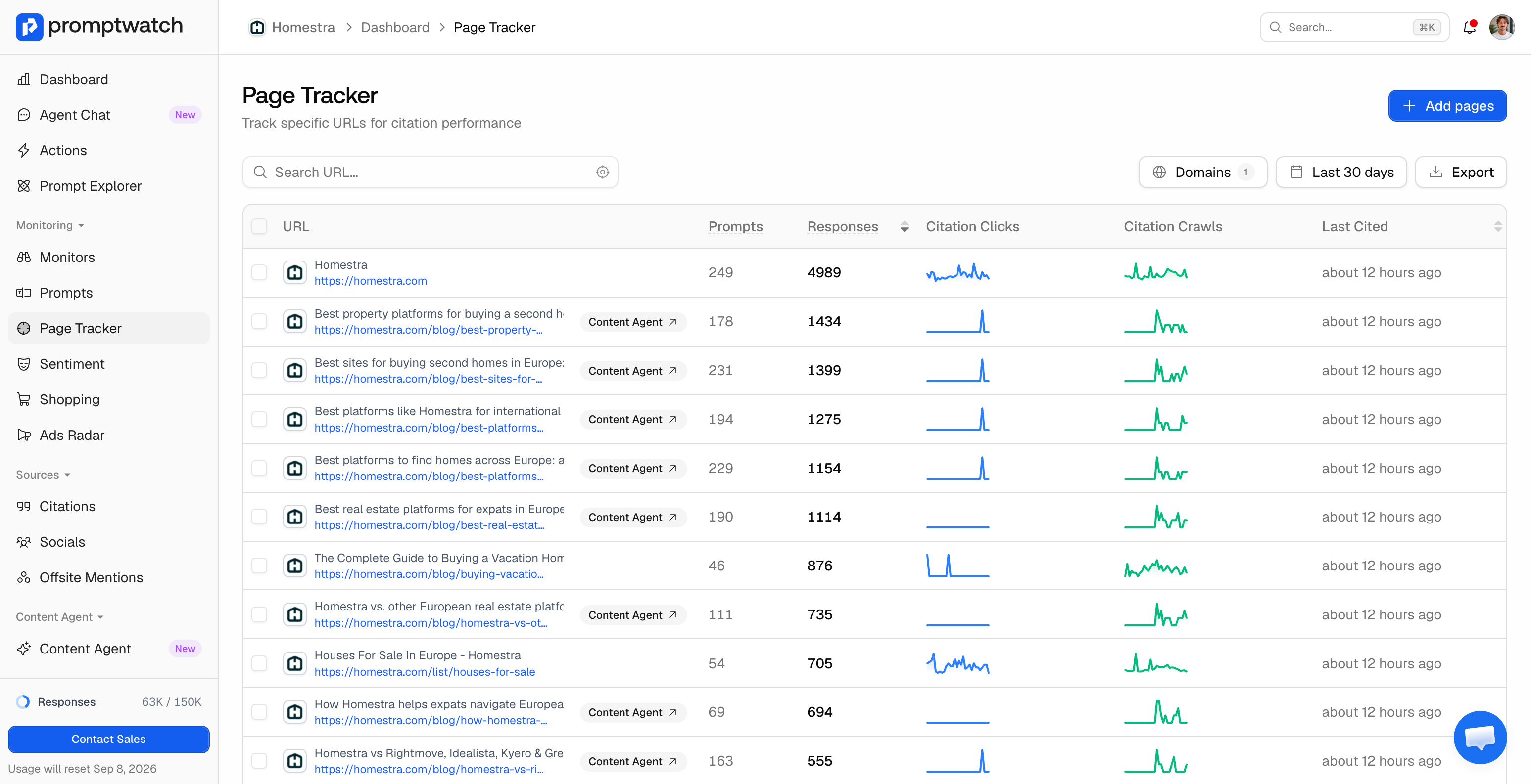 Page Tracker citation trend for a single URL