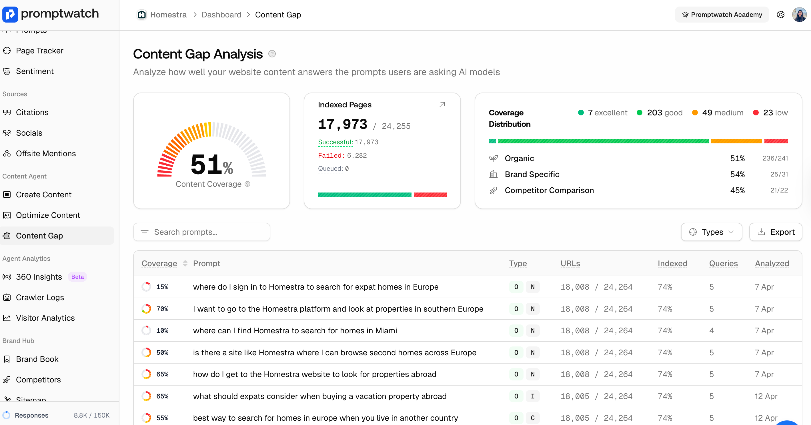 content gap analysis promptwatch