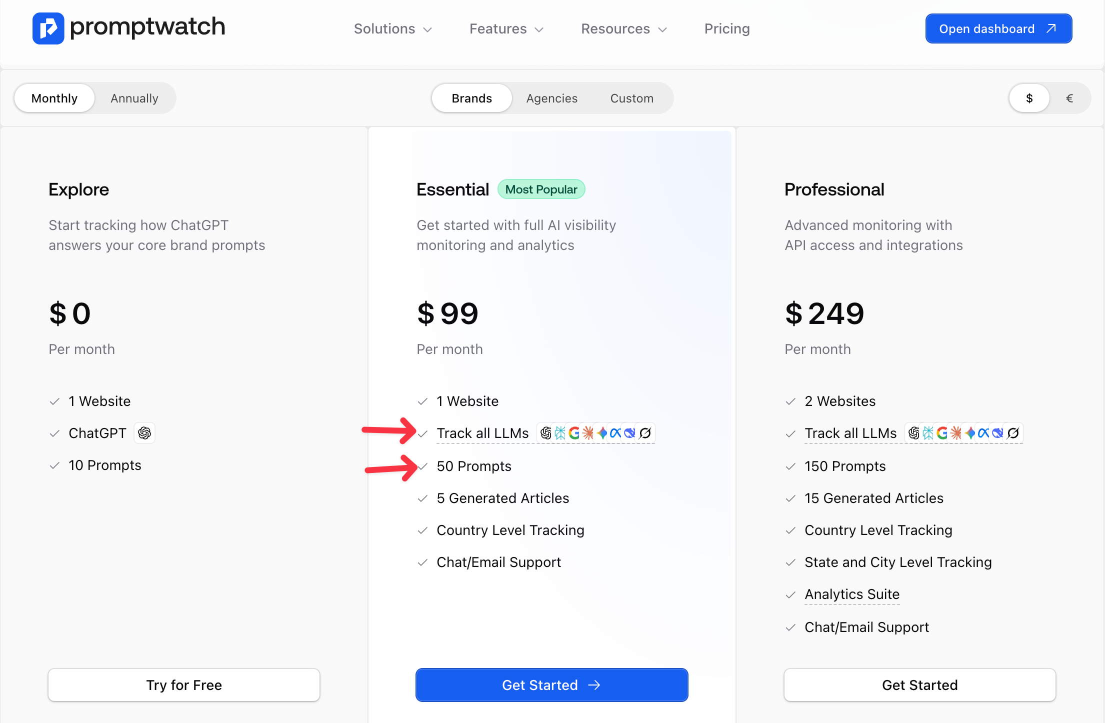 promptwatch pricing