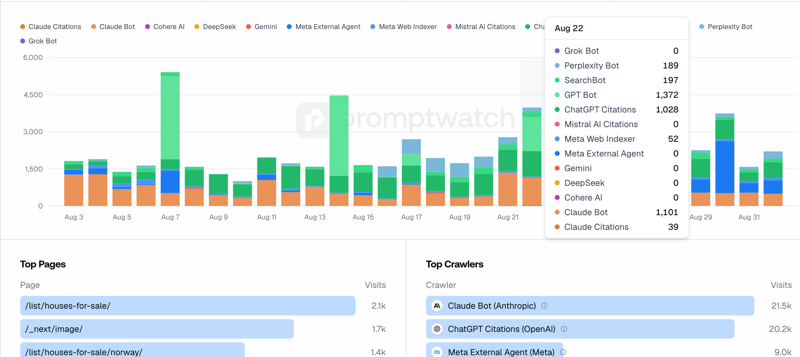 Crawler Logs Dashboard Promptwatch