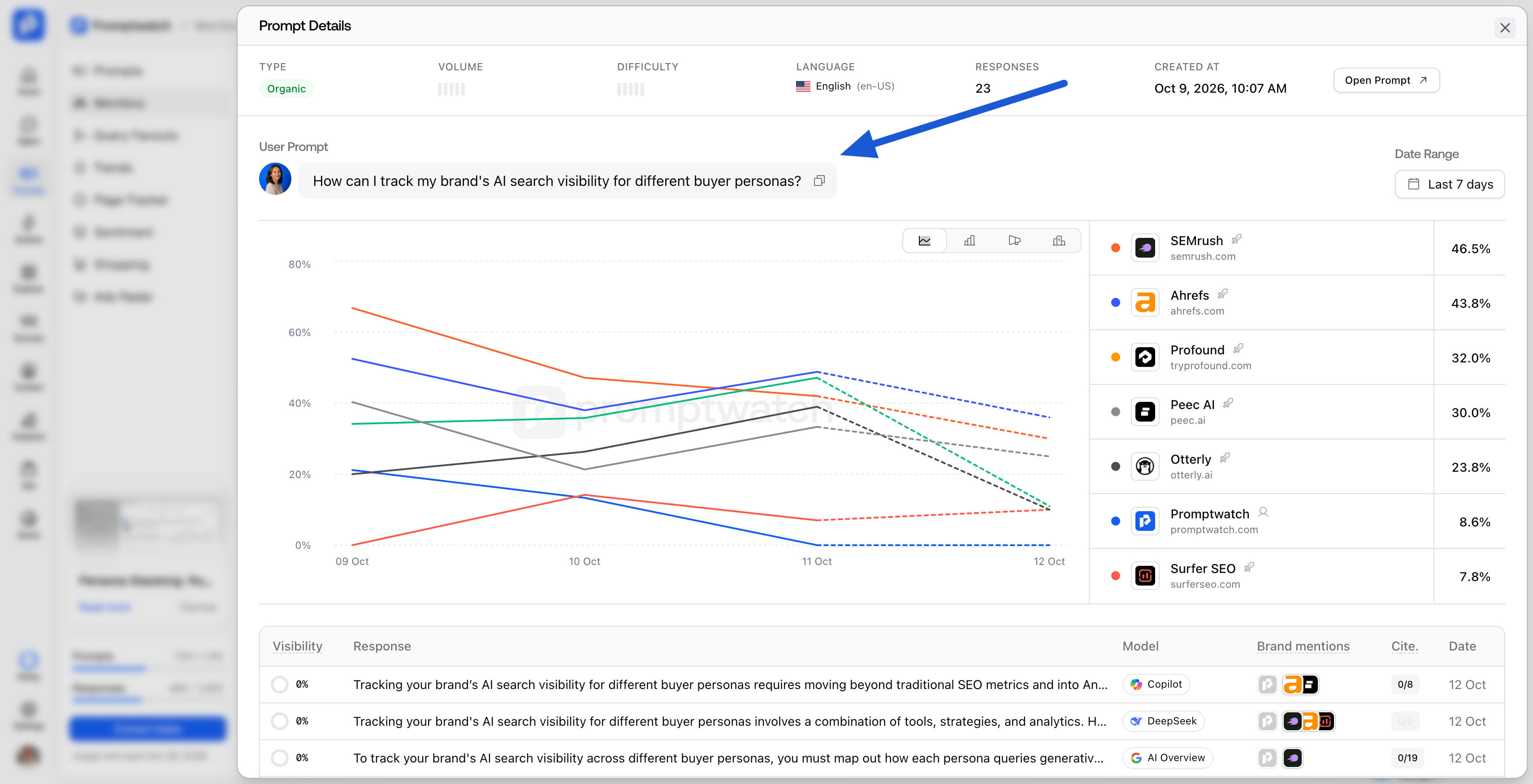 Persona stacking in Promptwatch: attaching a persona to a monitor