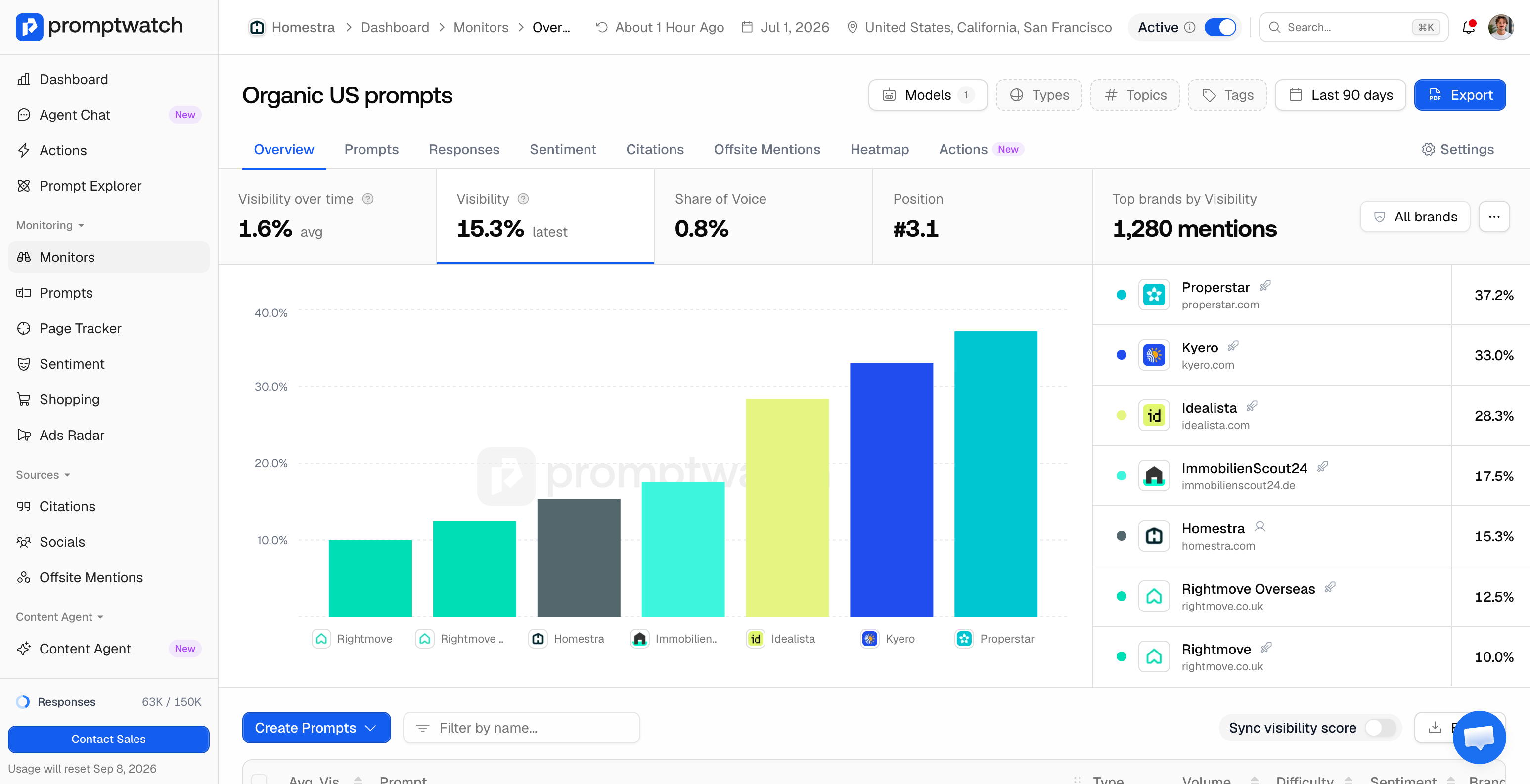 Visibility Score and sentiment breakdown for Google AI Overviews