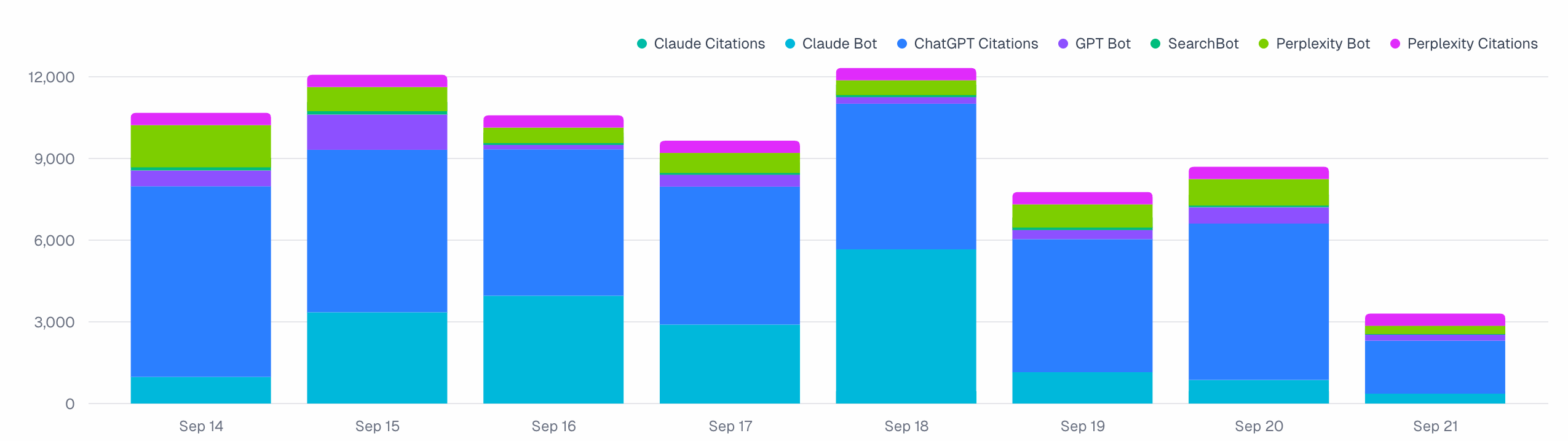 Crawler Logs