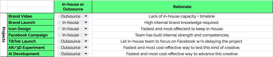 Rationale—in-house vs. outsource creative projects