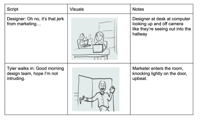 An image featuring the first few frames of the video storyboard. There are three columns, one for the script, one for the visuals and one for production notes. 