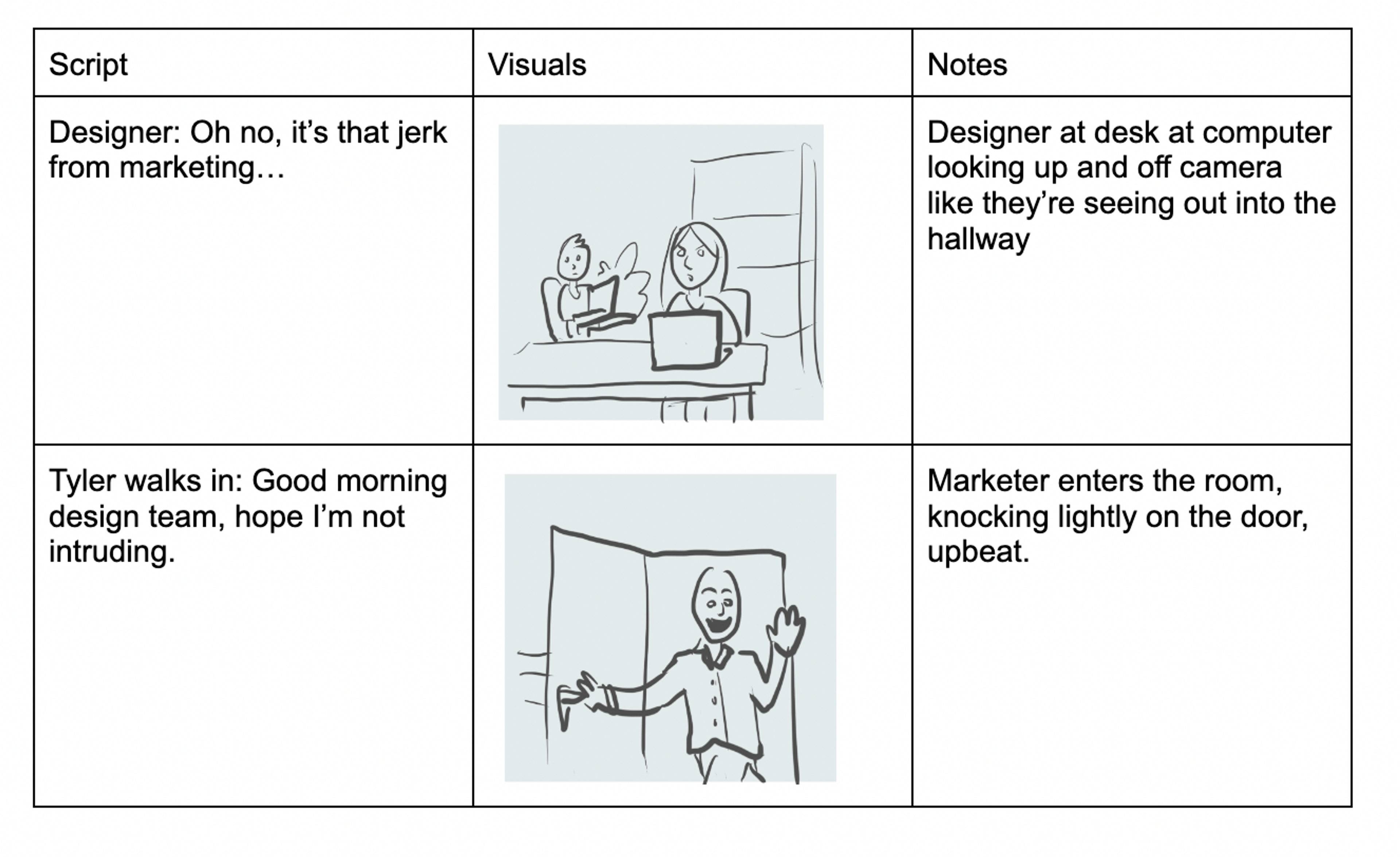 An image featuring the first few frames of the video storyboard. There are three columns, one for the script, one for the visuals and one for production notes. 