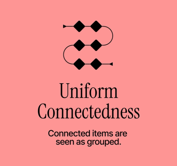 Uniform connectedness