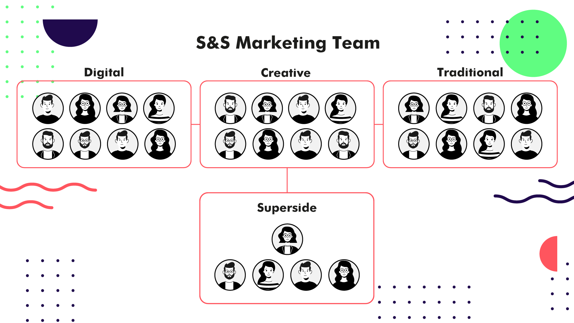 S&S Activewear Team Structure