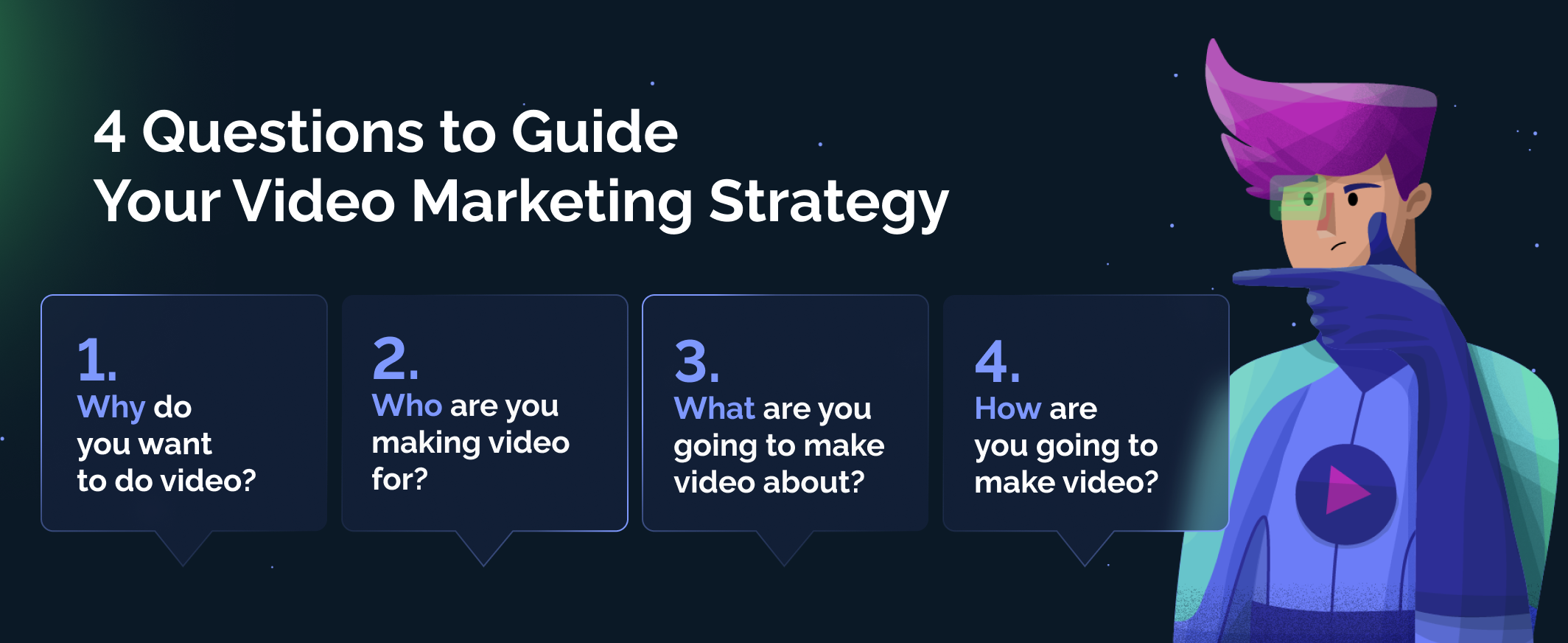 4 Questions to Guide Your Video Marketing Strategy: (1) Why do you want to do video? (2) Who are you making video for? (3) What are you going to make video about? (4) How are you going to make video?