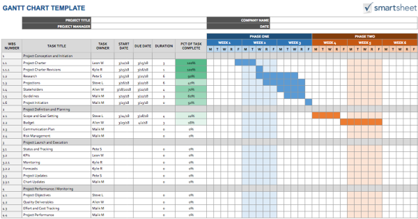 Google Sheets Gantt Chart Templates Smartsheet