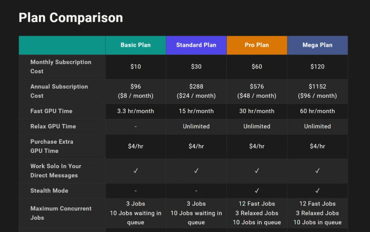 Midjourney AI pricing