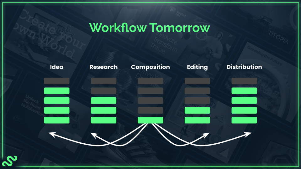 Workflow tomorrow