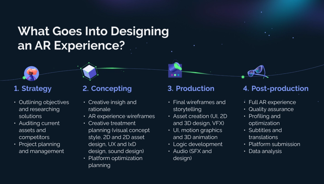 What Goes Intro Designing an AR Experience?