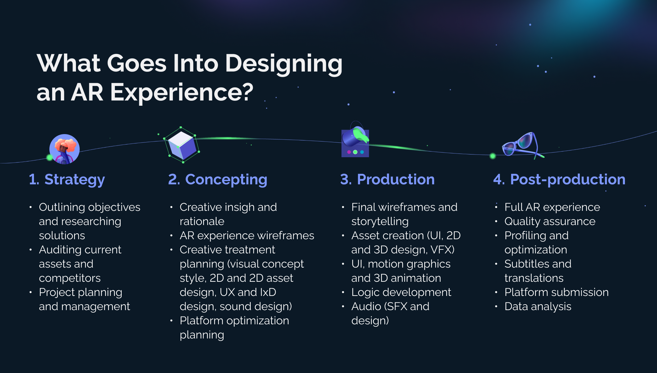 What Goes Intro Designing an AR Experience?