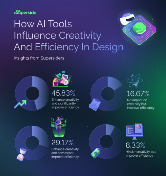 Pros and cons of AI in graphic design according to Superside experts