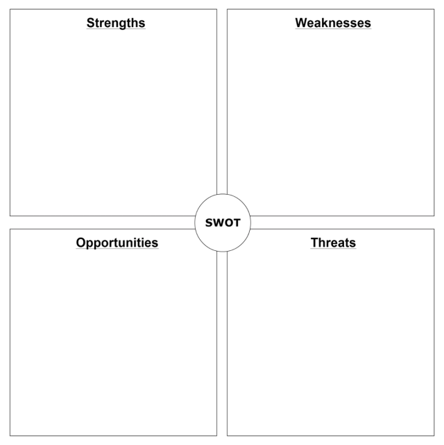 swot analysis presentation