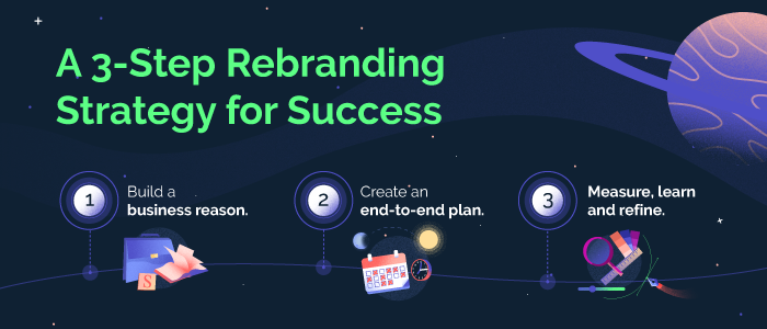 3 steps for rebranding success