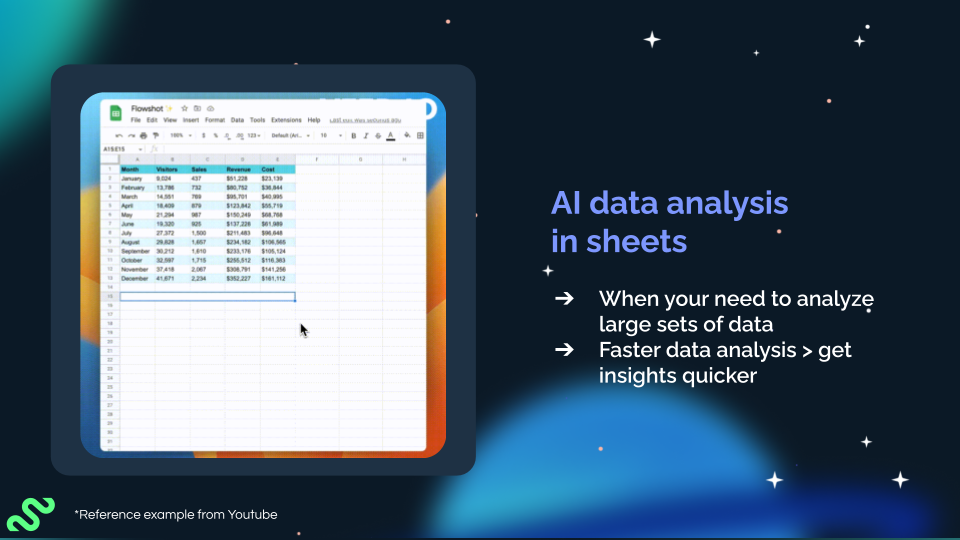 An image from Tatevik Maytesyan's Gather & Grow presentation, illustrating the use of AI data analysis tools in marketing.