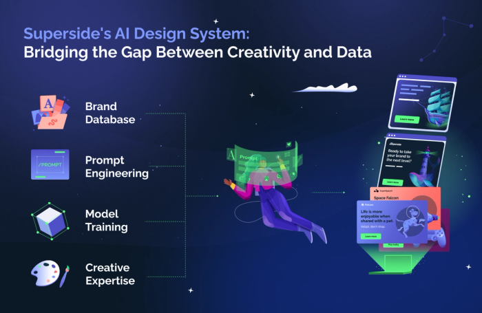 Superside's AI Design System: Bridging the Gap Between Creativity and Data