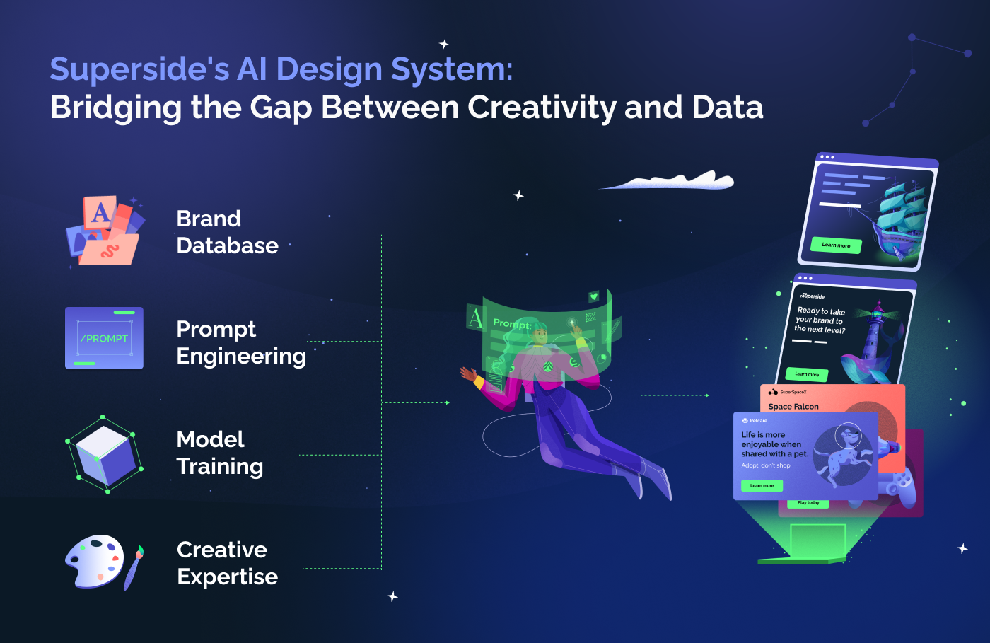 Superside's AI Design System: Bridging the Gap Between Creativity and Data