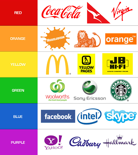 logos