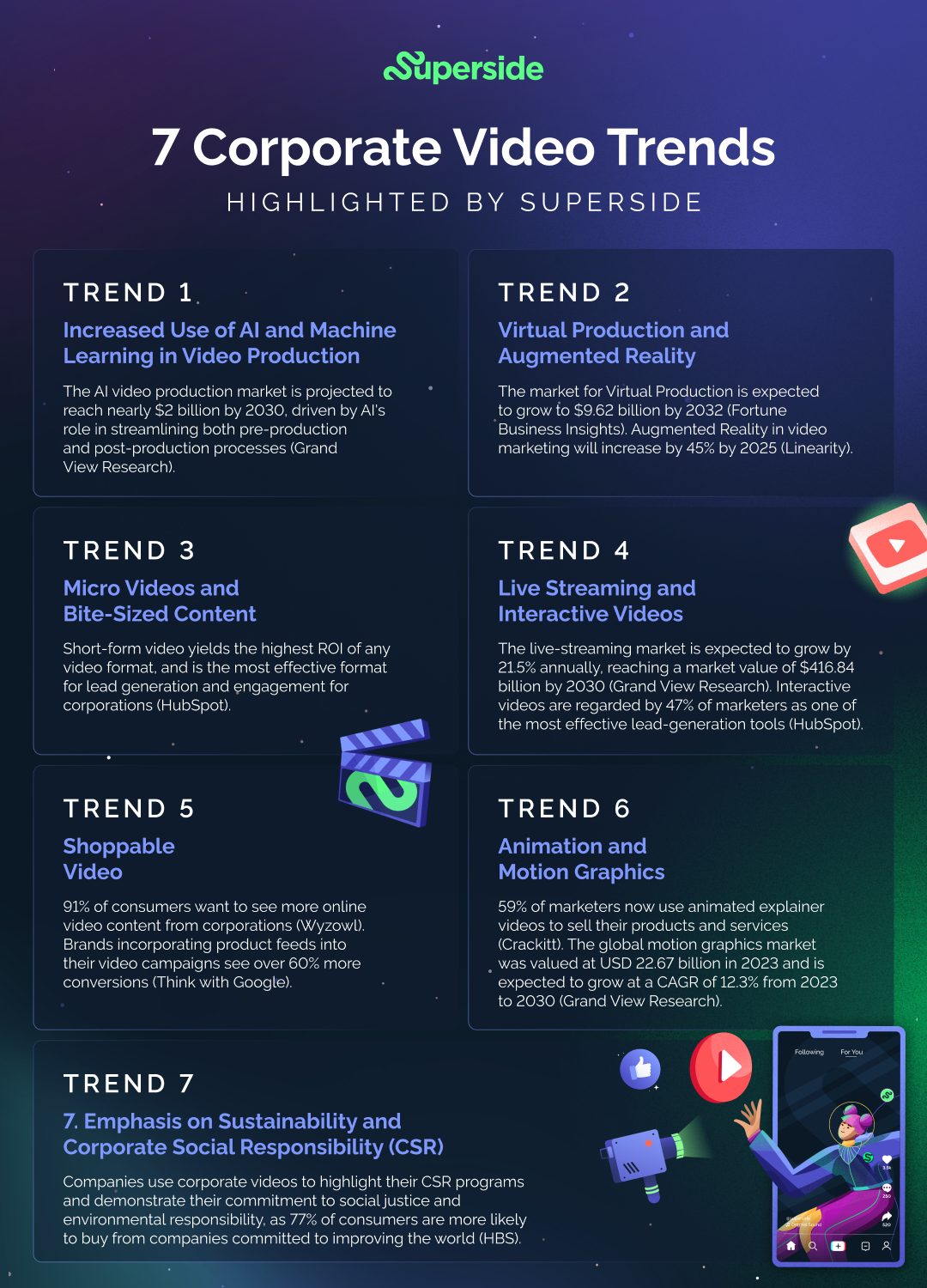 Trends in corporate video production