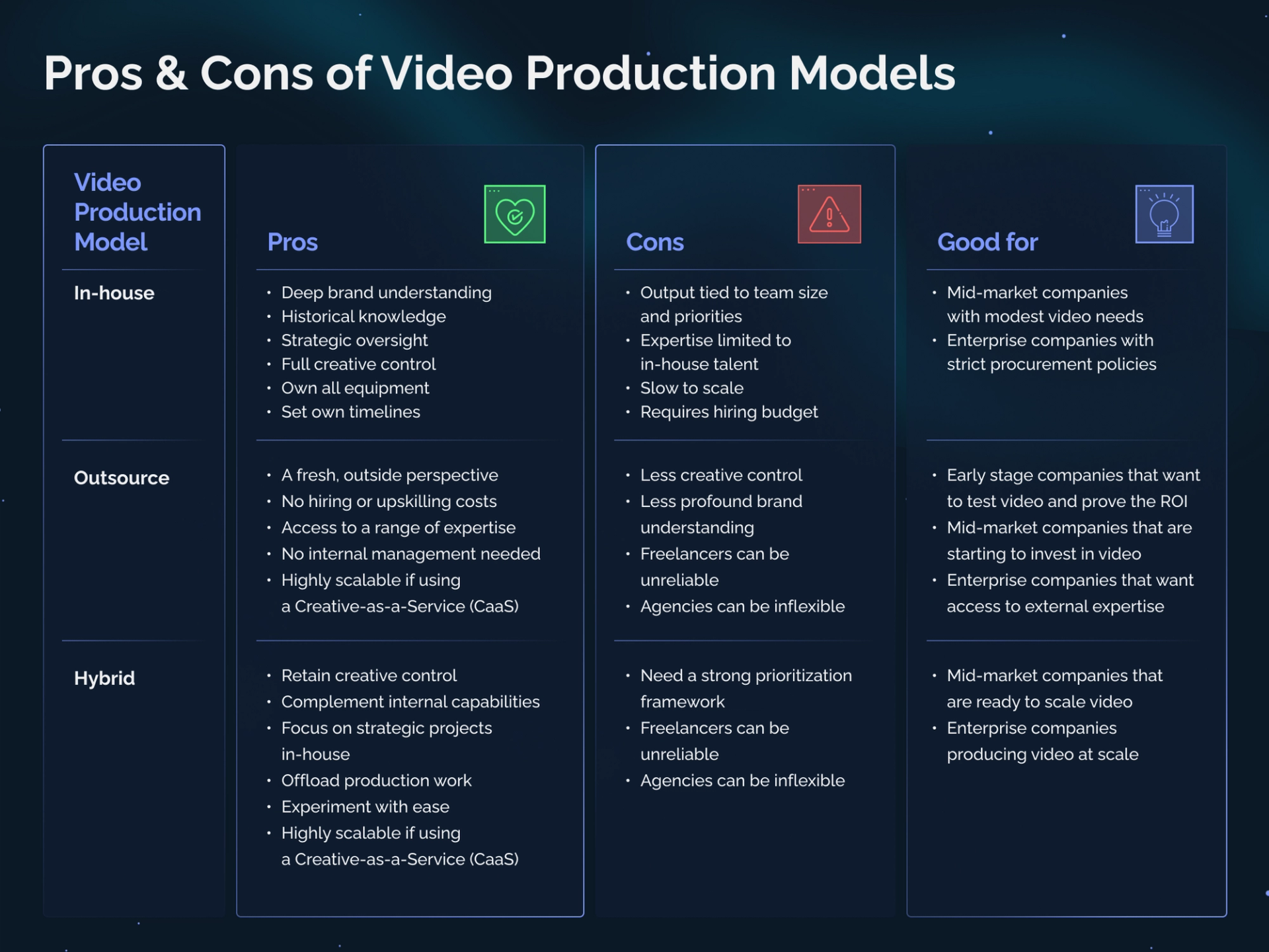 Pros & Cons of Video Production Models