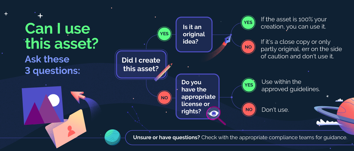 infographic: Can you legally use this creative asset?