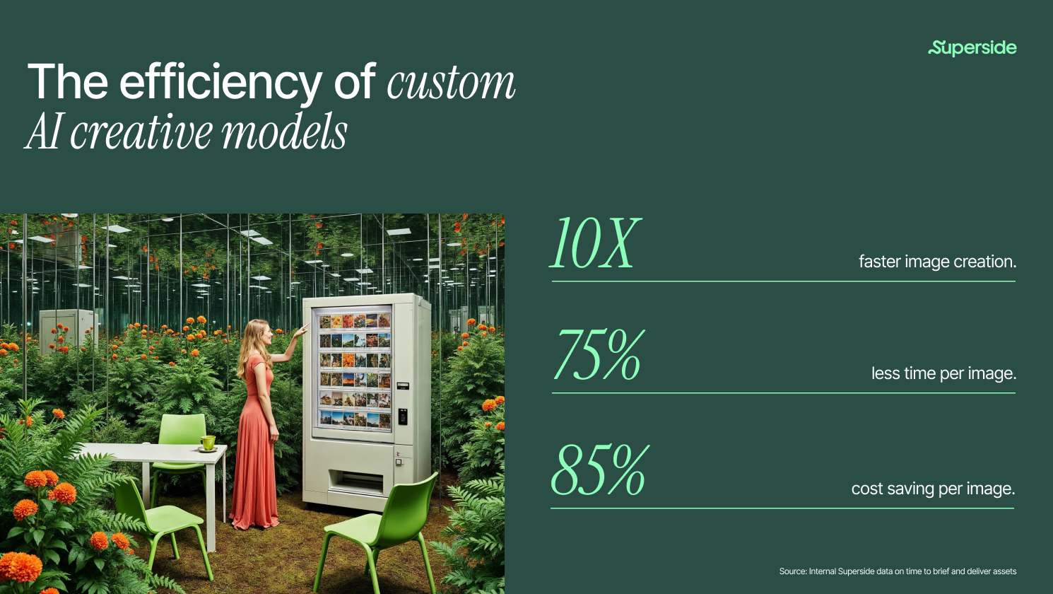 efficiency of custom image models with ai