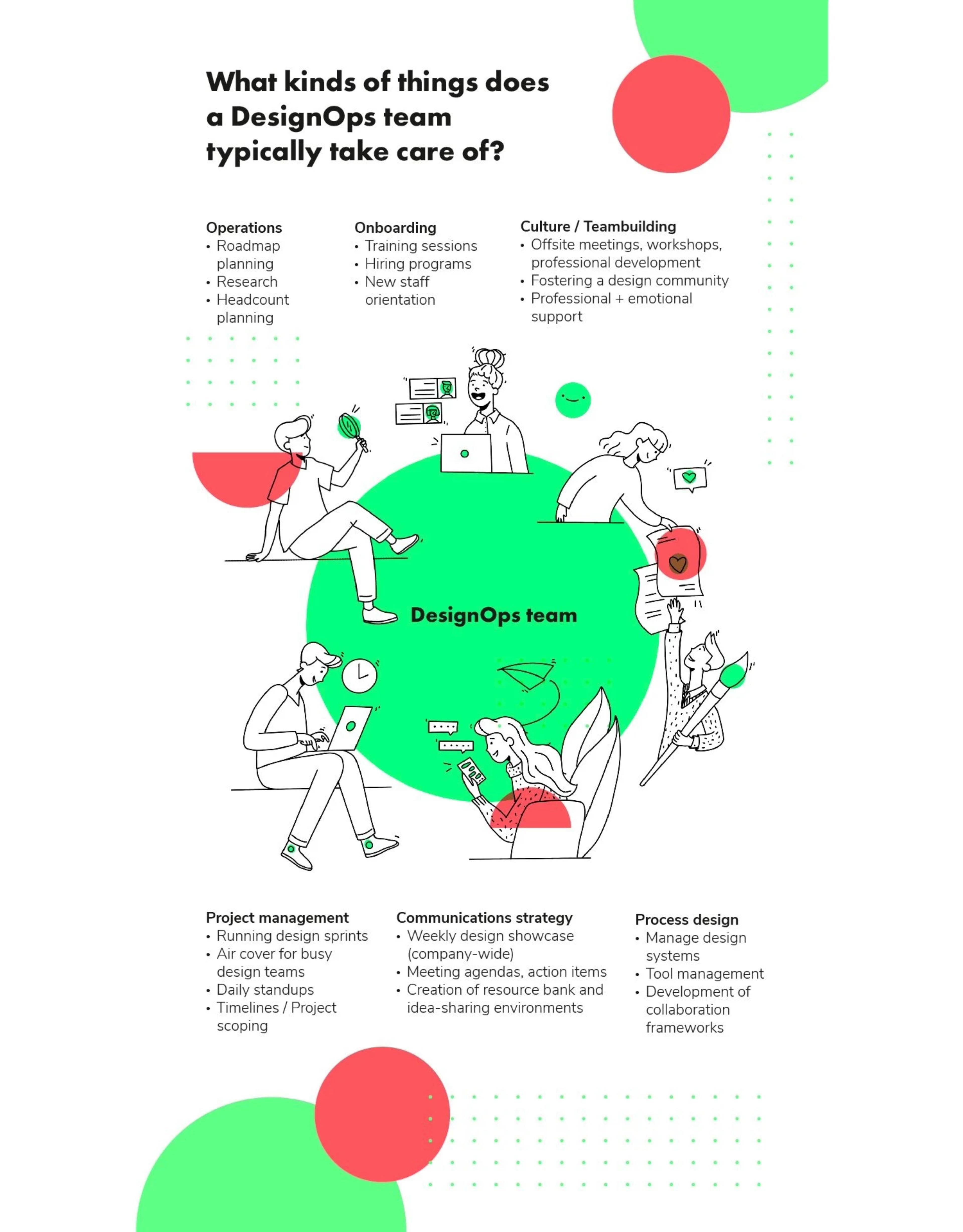 What Is DesignOps? The Future Of Design Operations | Superside