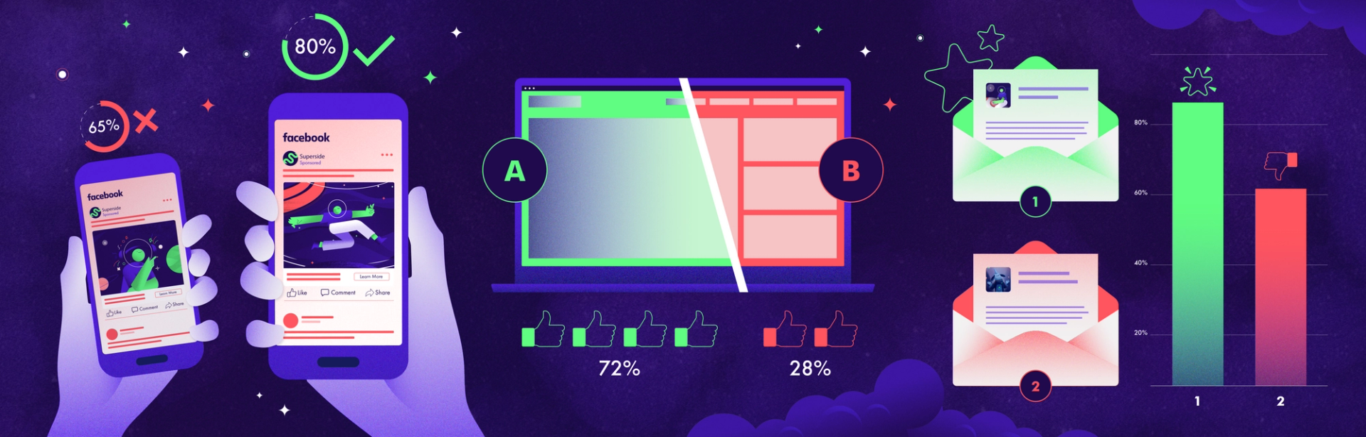 Importance Of A/B Testing Designs In Performance Marketing