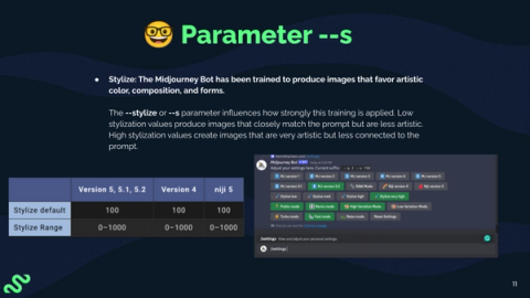 A presentation slide that explains the Midjourney stylize parameter. 