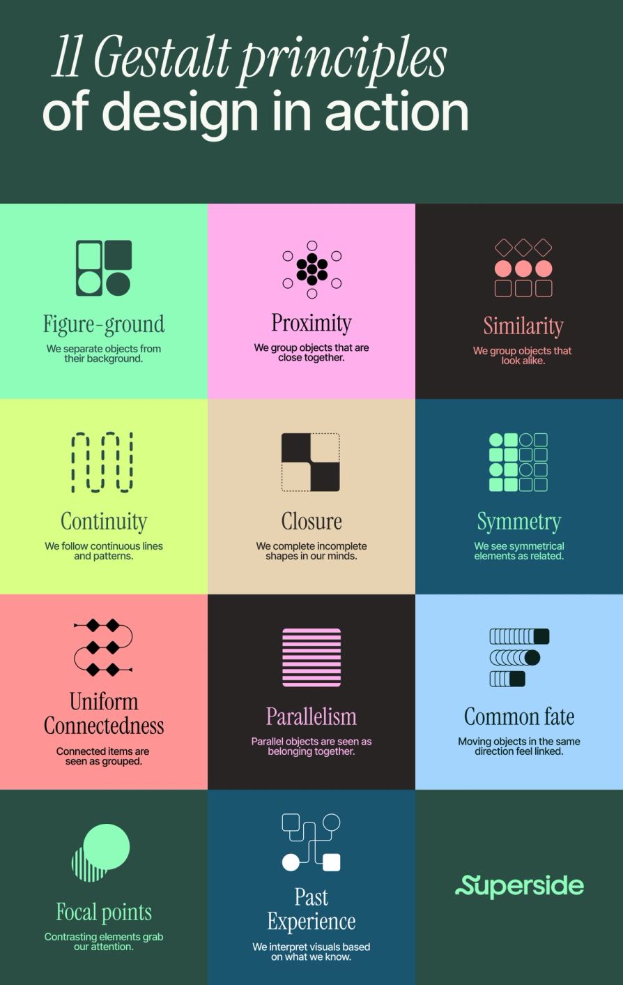 gestalt principles of design infographic by Superside
