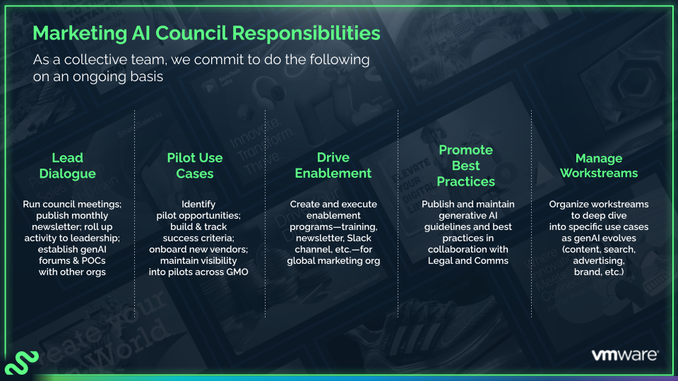 Marketing AI Council Responsibility