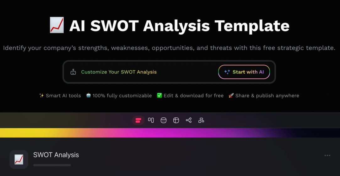 swot analysis presentation